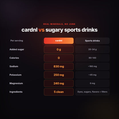 Zero Sugar Essential Electrolytes